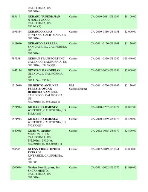 Enforcement By State FY 2012 - Federal Motor Carrier Safety ...