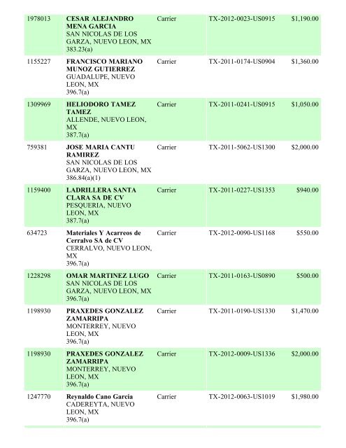 Enforcement By State FY 2012 - Federal Motor Carrier Safety ...