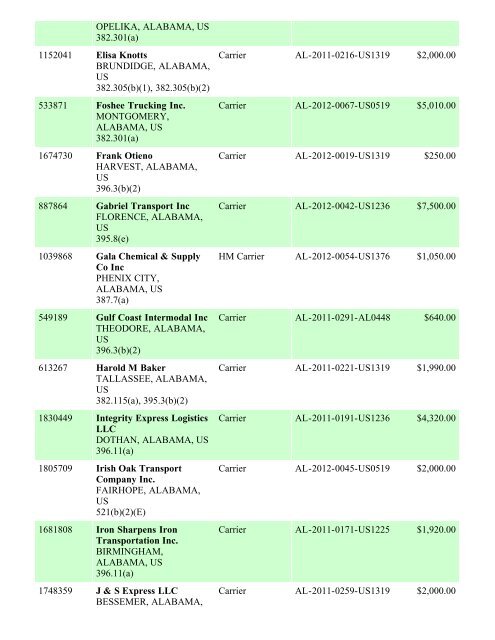 Enforcement By State FY 2012 - Federal Motor Carrier Safety ...