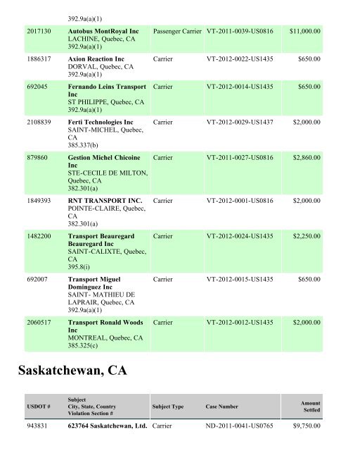 Enforcement By State FY 2012 - Federal Motor Carrier Safety ...