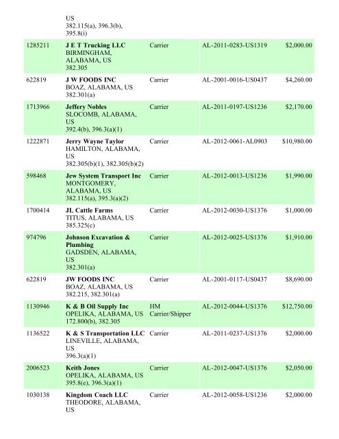 Enforcement By State FY 2012 - Federal Motor Carrier Safety ...