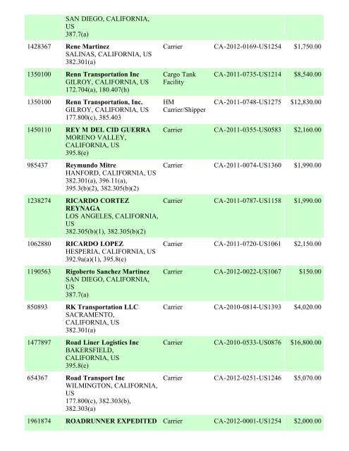 Enforcement By State FY 2012 - Federal Motor Carrier Safety ...