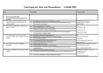 Umsetzung der Ziele und Massnahmen ... - Gemeinde Lauerz