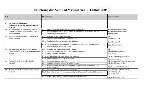 Umsetzung der Ziele und Massnahmen ... - Gemeinde Lauerz