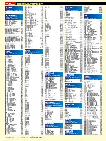 CENIK NOVIH AVTOMOBILOV ZA OB jA V - Avto Magazin