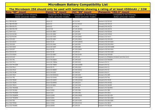 MicroBeam Battery Compatibility List - Schnittpunkt