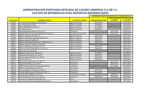 Listado de referencias para depÃ³sitos referenciados - Puerto LÃ¡zaro ...