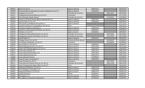 Listado de referencias para depÃ³sitos referenciados - Puerto LÃ¡zaro ...