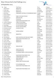 View - Manx Timing Solutions