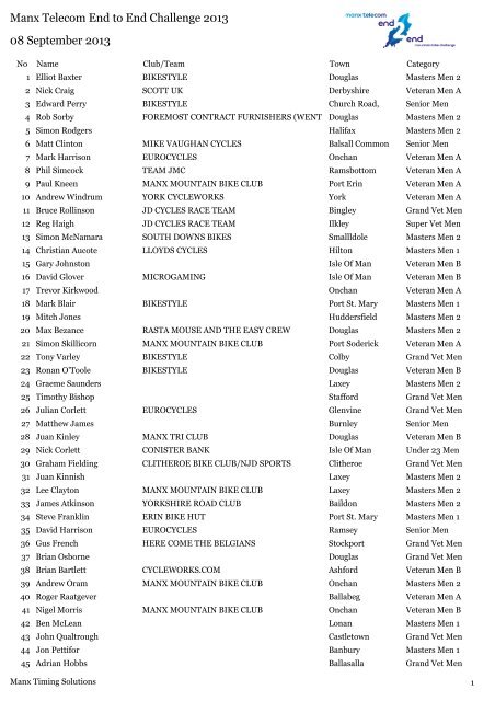 View - Manx Timing Solutions