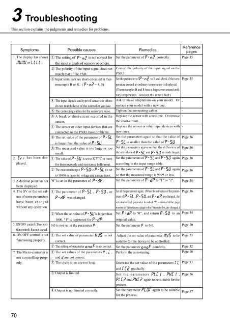 PXR3 Instruction Manual - Coulton Instrumentation