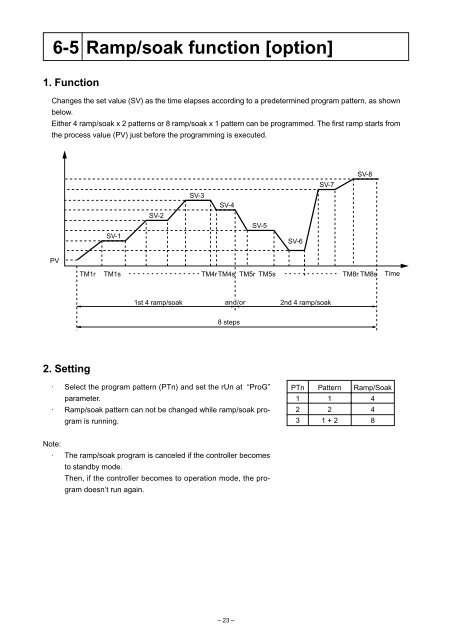 PXR3 Instruction Manual - Coulton Instrumentation