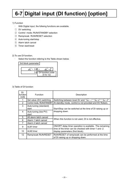 PXR3 Instruction Manual - Coulton Instrumentation