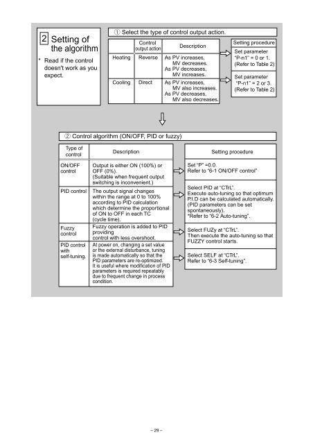 PXR3 Instruction Manual - Coulton Instrumentation