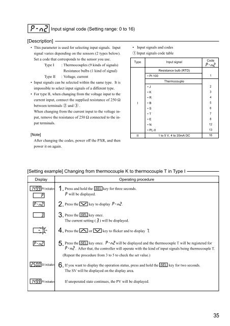 PXR3 Instruction Manual - Coulton Instrumentation