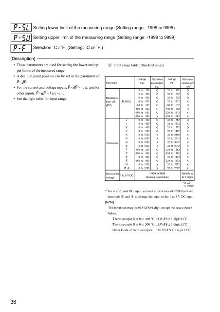 PXR3 Instruction Manual - Coulton Instrumentation