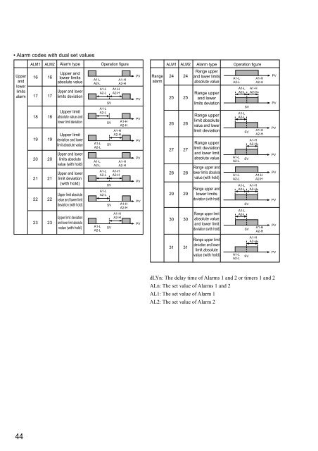 PXR3 Instruction Manual - Coulton Instrumentation