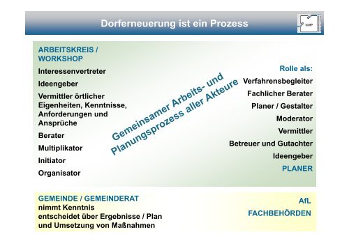 PrÃ¤sentation zur 1. BÃ¼rgerversammlung - NWP ...