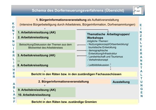 PrÃ¤sentation zur 1. BÃ¼rgerversammlung - NWP ...