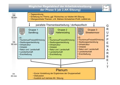 PrÃ¤sentation zur 1. BÃ¼rgerversammlung - NWP ...