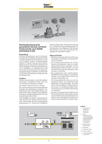 Kuechenabsicherung_DHK - Schnur Gastechnik GmbH