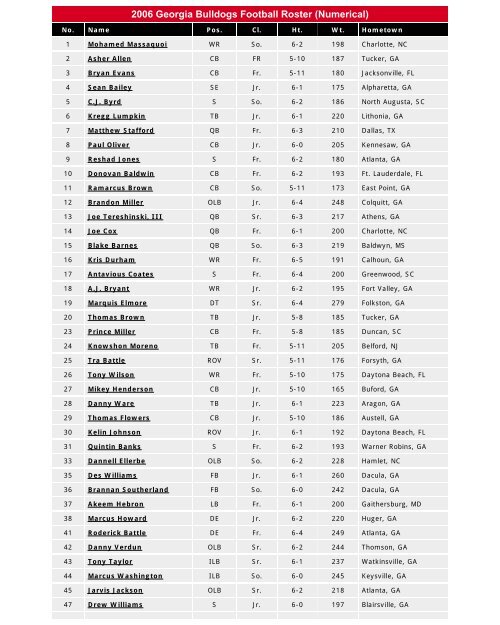 2013 Georgia Football Depth Chart