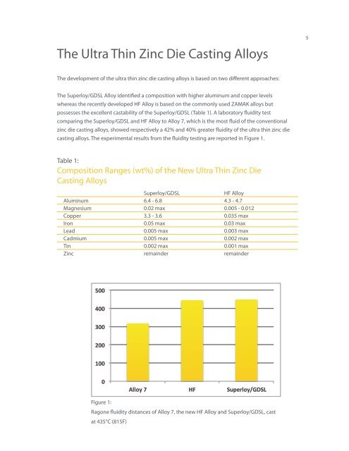 Ultra Thin Zinc Die Casting Alloys - International Zinc Association