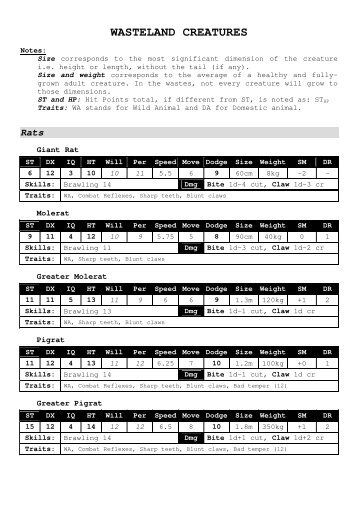Wasteland Creatures.pdf - GURPS Fallout