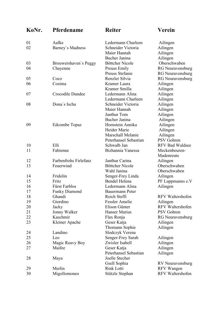 Pferdenamen Magazine