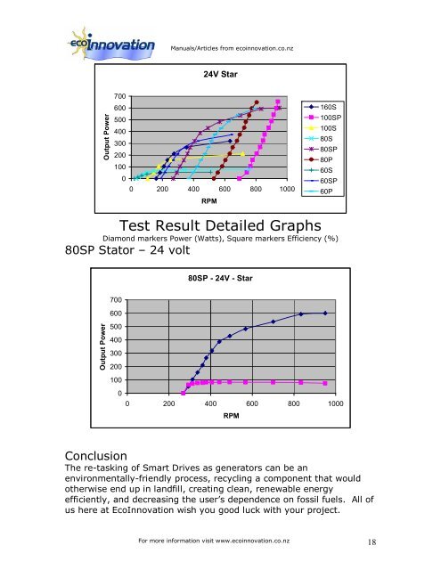 What is a Smart Drive? - Windenergy