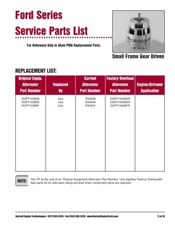 Ford Series Service Parts List - Hartzell Engine Technologies