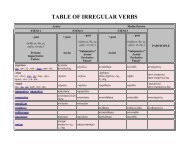 TABLE OF IRREGULAR VERBS