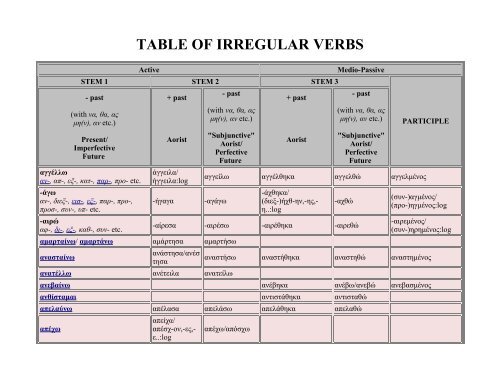 TABLE OF IRREGULAR VERBS