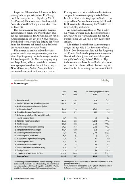 Chronik und Berichte (Seite 169 - ARD