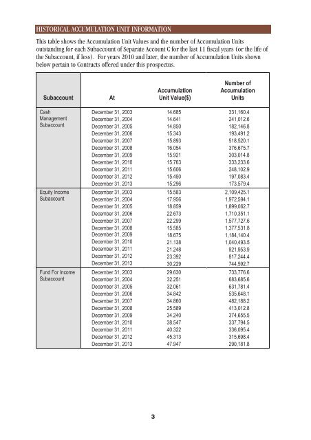 The Tax Tamer ® I - First Investors