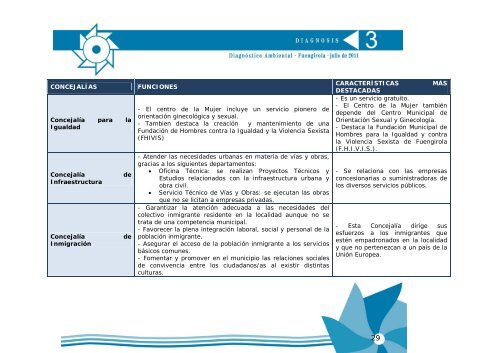 Agenda Local 21 - Ayuntamiento de Fuengirola