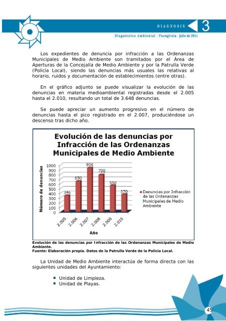 Agenda Local 21 - Ayuntamiento de Fuengirola