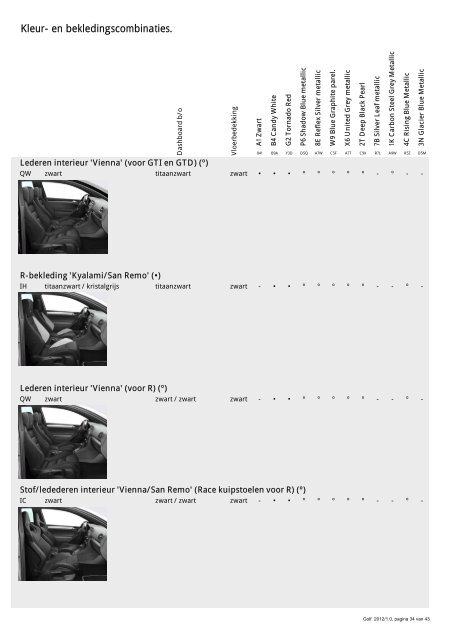 VW Golf prijs - Fleetwise