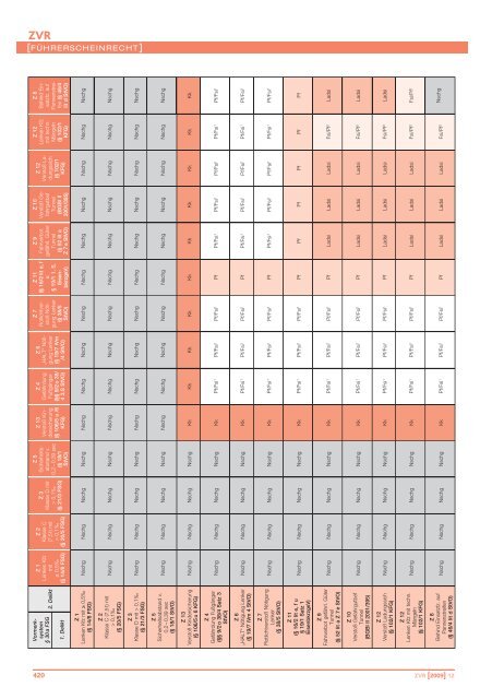 Tabelle zum Vormerksystem - Kfv