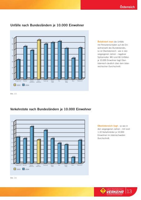 Unfallstatistik Bericht 2004