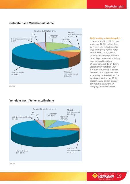 Unfallstatistik Bericht 2004