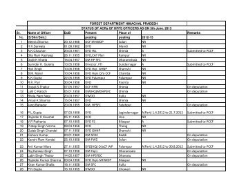 ACR Status of HPFS Officers - HP Forest Department