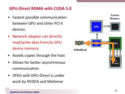 Accelerating High Performance Computing with GPUDirect RDMA