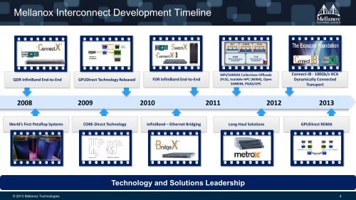 Accelerating High Performance Computing with GPUDirect RDMA