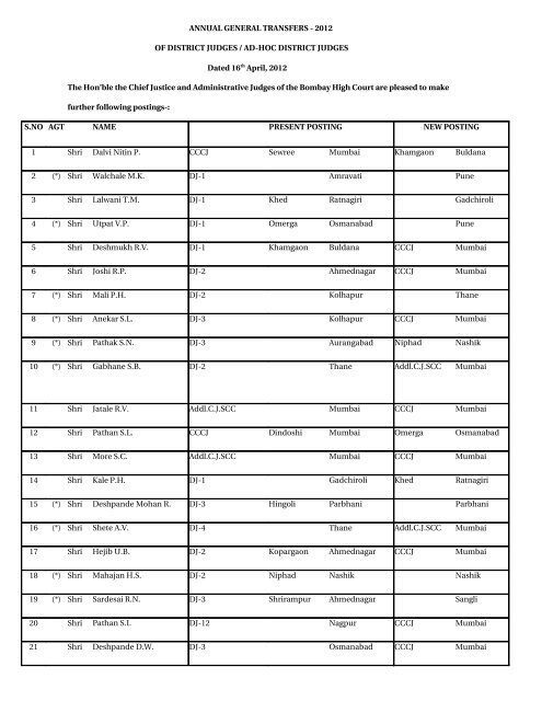Bombay High Court List Mumbai High Court Decision Today Bombay