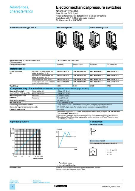 Electromechanical pressure switches 0