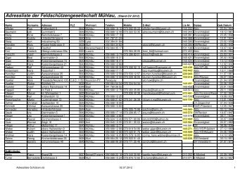 Adressliste der Feldschützengesellschaft Mühlau, (Stand GV 2012)