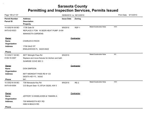 Sarasota County Permitting and Inspection Services, Permits Issued