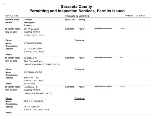 Sarasota County Permitting and Inspection Services, Permits Issued