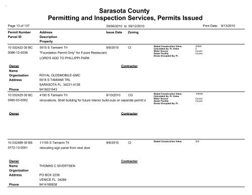 Sarasota County Permitting and Inspection Services, Permits Issued